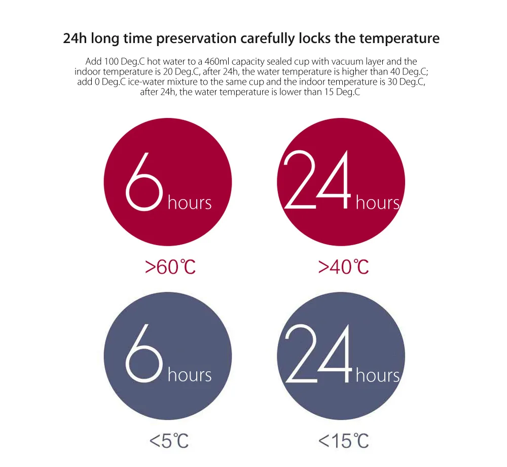 01 Mijia VIOMI, термос, чашка из нержавеющей стали, колба, бутылка для воды, чашка, 24 часа, термос, одна рука, ВКЛ./закрывает 300 мл/460 мл