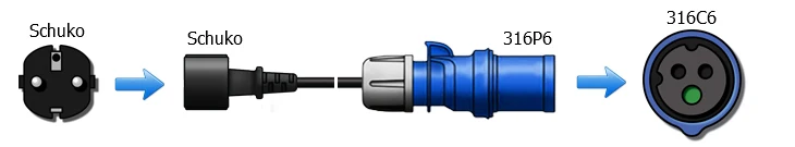 IEC309 316P6 к Schuko CEE розетка шнур питания, преобразование 316C6 в CEE7 гнездо, H05VV-F 1,5 мм Калибр, 16 А, 30 см