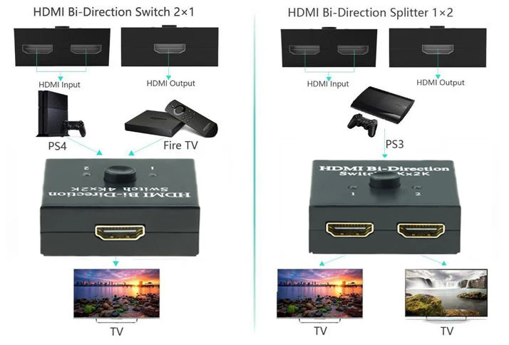 2x1 HDMI Bi-Directional Switch