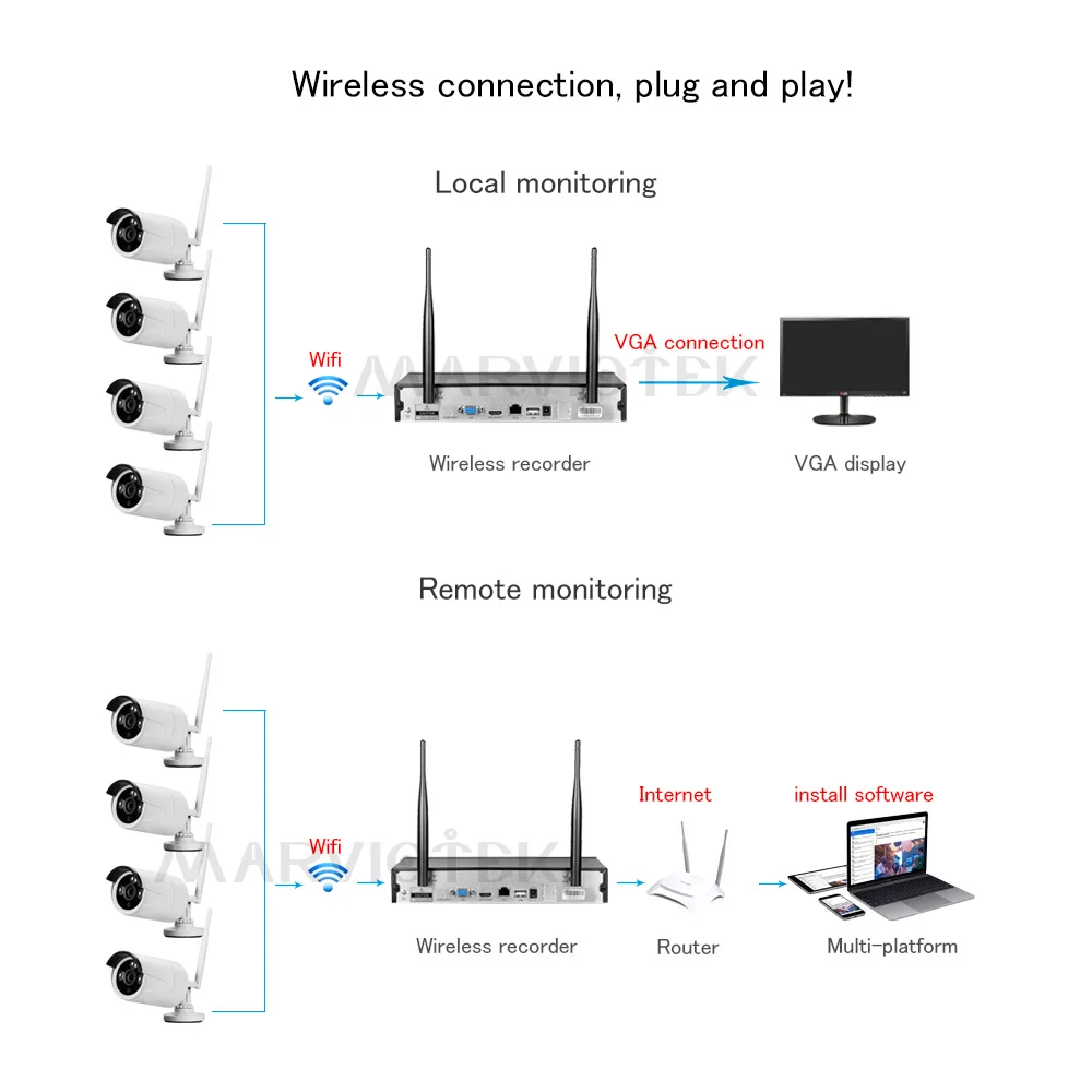 Камера система наблюдения wifi Наборы 8CH ip камера NVR наборы CCTV видеонаблюдения s DVR
