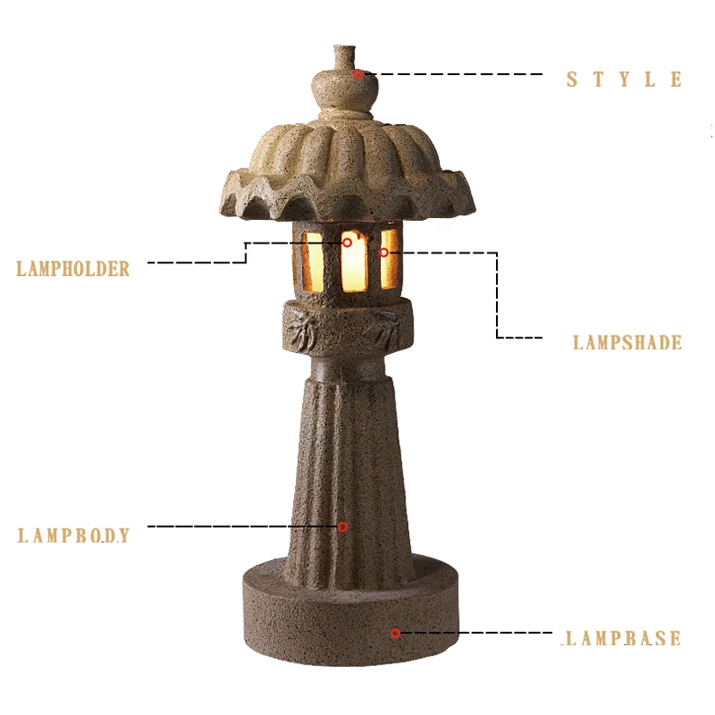 Lâmpada do Gramado Pedra ao ar Luz de Rua à Prova Criativo Jardim Imitação Livre Paisagem Dwaterproof Água Anticorrosão Iluminação 21 outdoor lighting