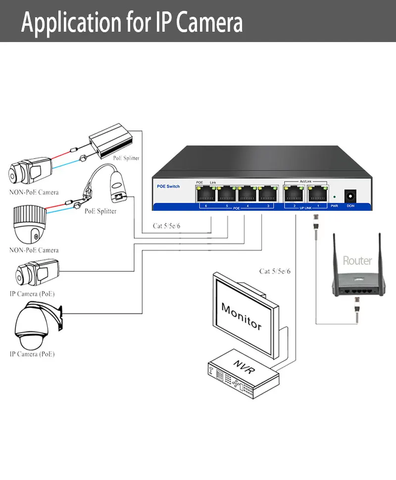 HYY10 CCTV active 4 Порты 10/100 M PoE коммутатор Мощность Over Ethernet для POE IP Камера Системы сети настольных коммутаторы 2 Порты Uplink