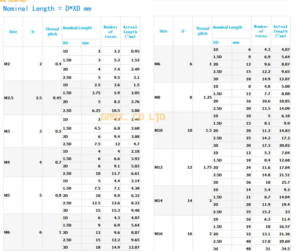 100 штук M2.5* 0,45* 2.0D 304 из нержавеющей стали