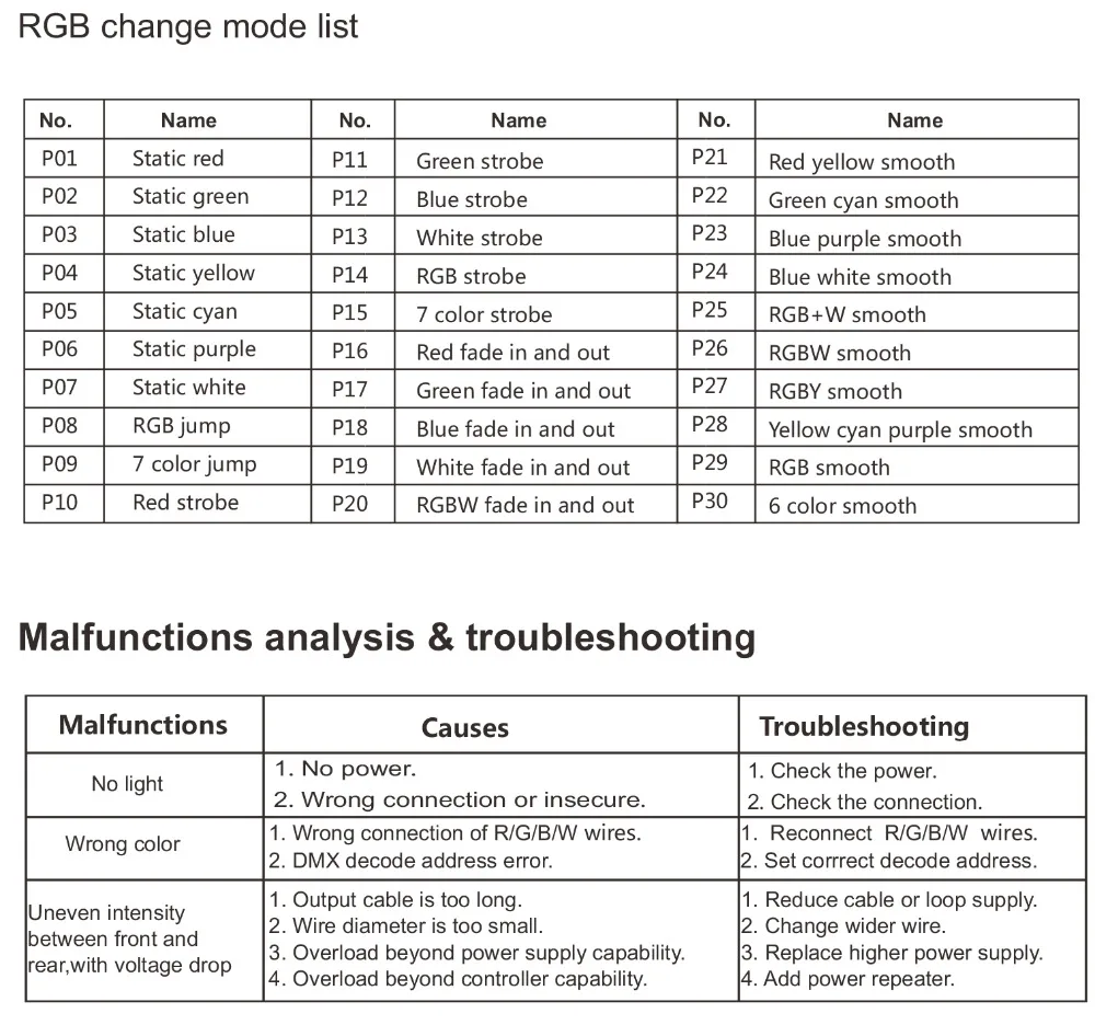 D12/D24/D4-XE/D4-L/D4/DS/DS-L/D4-P/D4-E постоянное напряжение DMX512& RDM декодер RGB Светодиодная лента контроллер светодиодный светильник Диммер