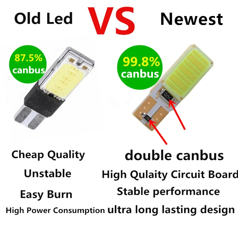 Wljh 2x высокое Мощность Canbus Нет Ошибка LED W5W T10 COB автомобилей лампа Интерьер Парковка свет Внешнее освещение Универсальный Авто светодиодные