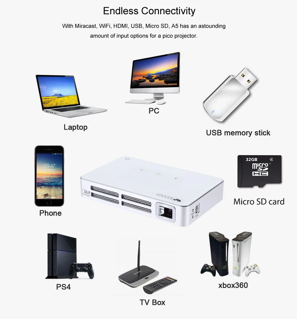 Проектор touyinger t3 белый. Какие форматы поддерживает проектор. Mini cinema projector led2. Таблица характеристик проекторов. Проектор benq w5700s.