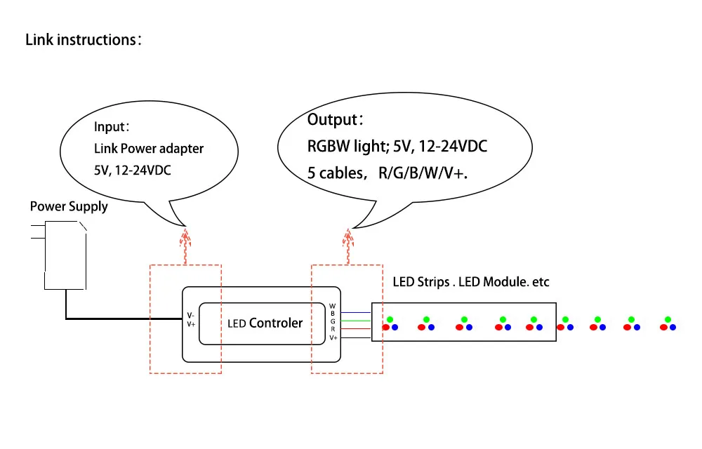 RGBW LED Controller installation