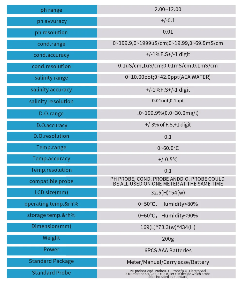 AZ8603 Цифровой Измеритель Качества Воды Тестер растворенного кислорода рН-метр рН проводящий соленость измеритель температуры с рН-метром