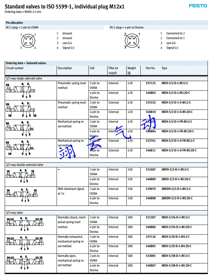 MDH-5/3E-D-3-C-SA 533327 MDH-5/2-D-2-C 43311 MDH-5/3G-3/4-D-4-24DDC 12459 MDH-5/3E-D-3-M12-C 533017 электромагнитный клапан festo