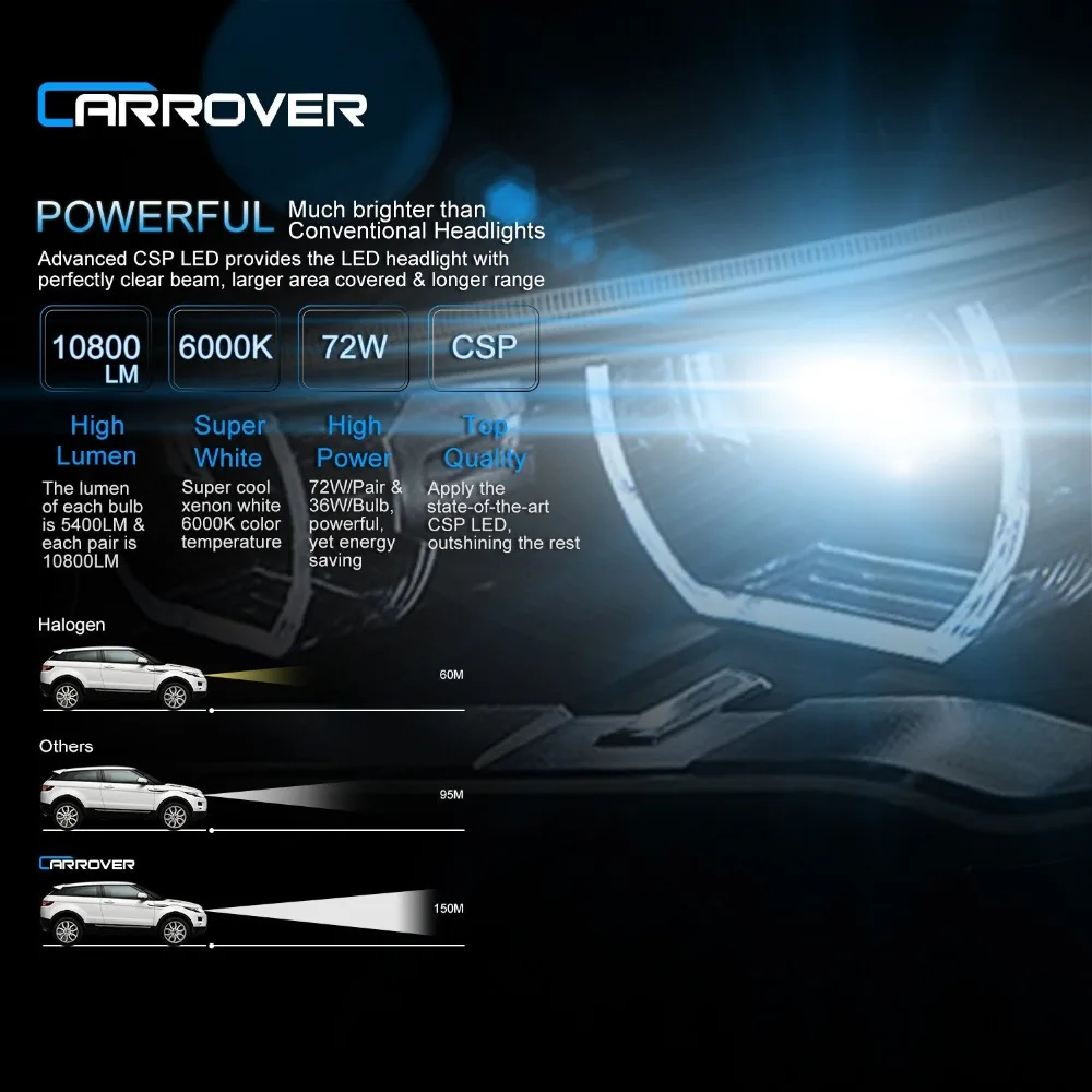 Авто Rover фар автомобиля светодиодный H4 H7 6000K светодиодный лампа 72 Вт супер яркий Canbus светодиодный H7 H1 H4 Hi короче спереди и длиннее сзади) авто фары с чипов CSP 12V 24V