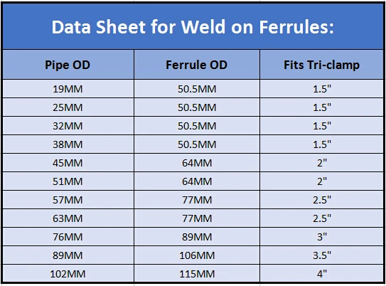 Ferrule Size