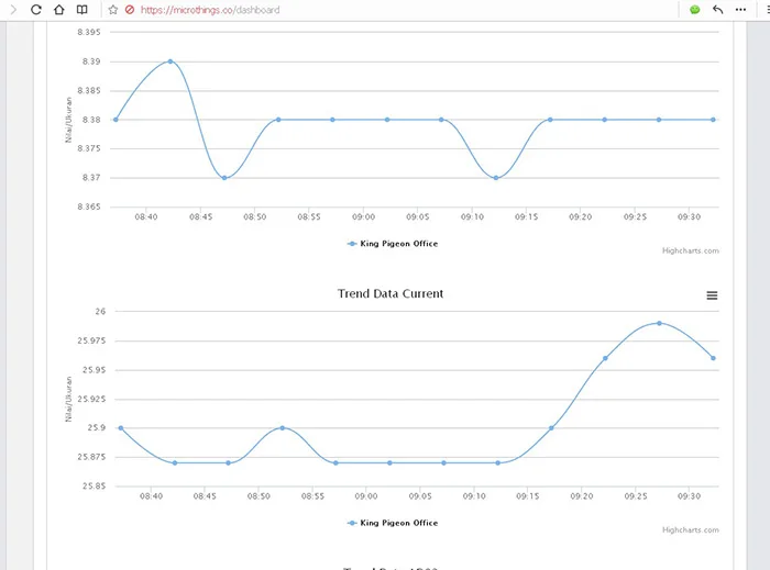 WEB APPLICATION FOR GPRS RTU DATA LOGGER