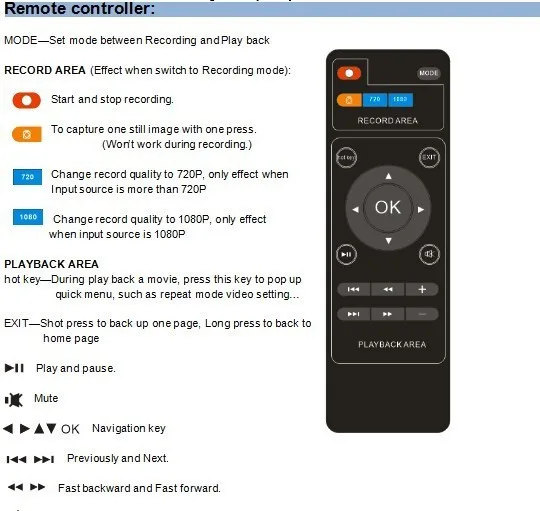 EZCAP-291-1080P-HD-Video-Capture-Game-Recorder-Grabber-HDMI-YPpbr-CVBS-w-Playback (4)
