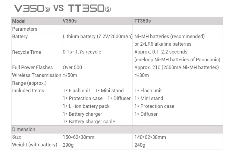 Products_Camera_Flash_V350S_10