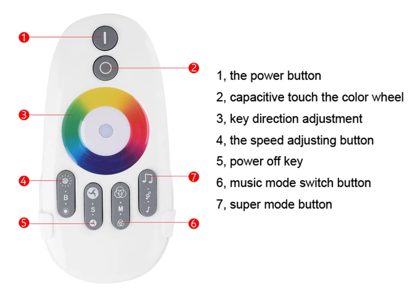 20 клавиш 24 клавиши 2,4G музыкальный контроллер DC12-24V RGB звук чувствительный дистанционный музыкальный 2 для 5050 3528 Светодиодный светильник