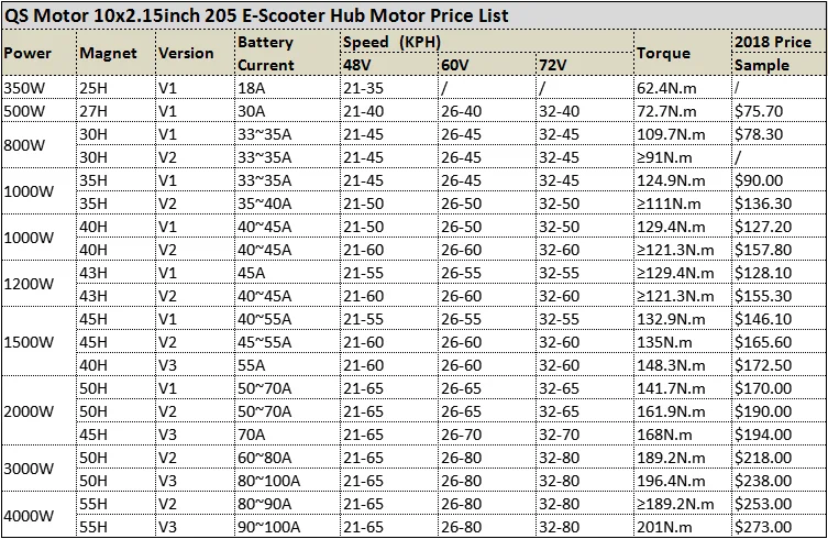 QS 10 дюймов 1200 Вт 205 43 H V2 бесщеточный Электрический скутер концентратор мотор