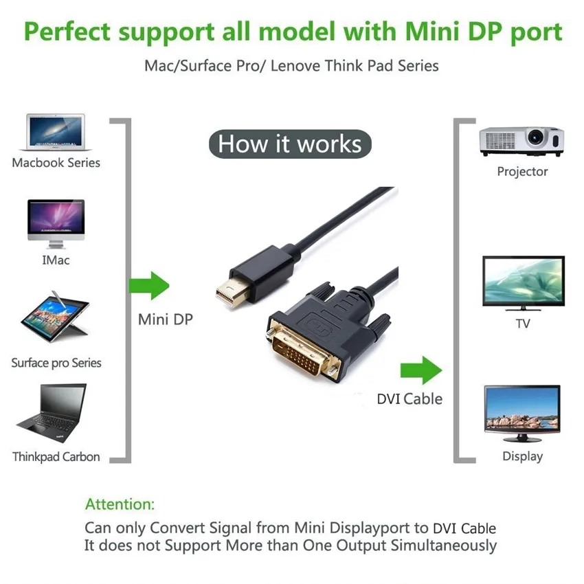 Thunderbolt Mini Displayport to DVI кабель DP Male адаптер для MacBook Pro ноутбук с HDTV проектором 1 м 2 3 м| |