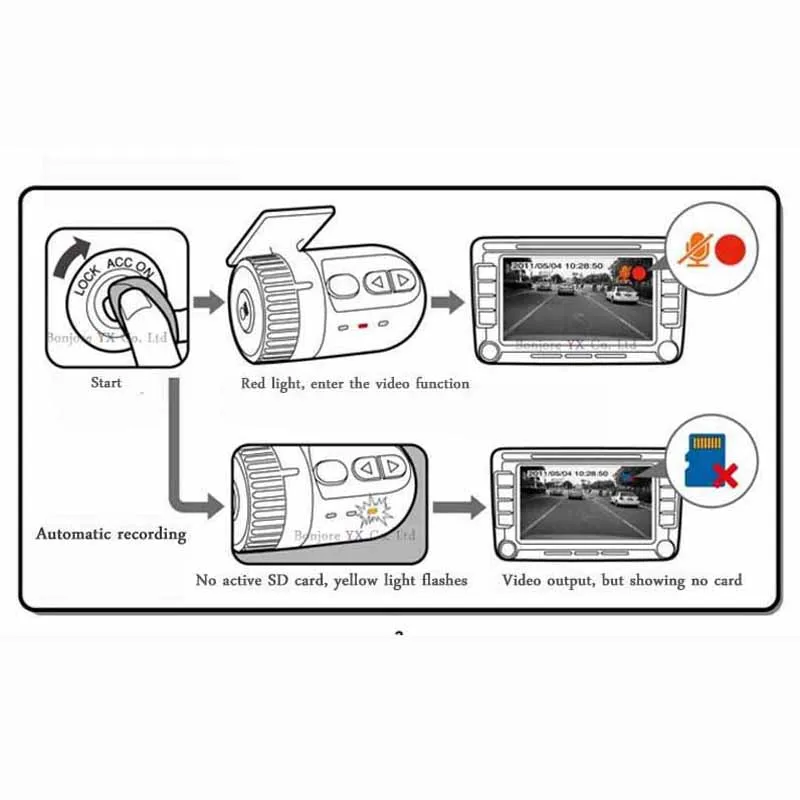 Автомобильный мини видеорегистратор видео AV RCA вход ночное видение HD 1920P