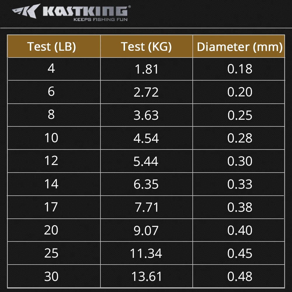 KastKing Masters 274M Fishing Monofilament Line FinishTackle