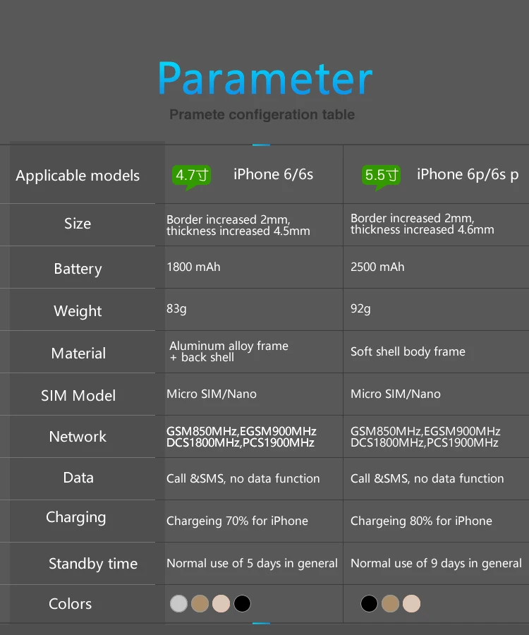 Две сим-карты, двойной режим ожидания Adaper резиновыми кадрами длительным временем ожидания для iPhone6(s)/6 plus/7/7 plus, 8/8plus и 1500/2500 мА/ч, Мощность банка