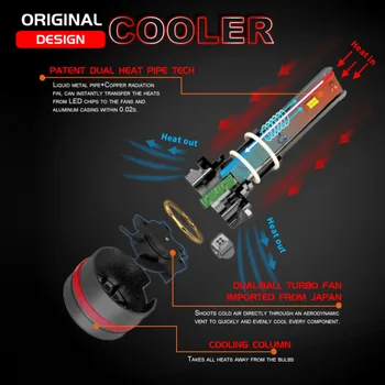 

CSP LED Chips 55W 12000Lm H4 Car LED Headlight Bulbs All in one design fully aluminum housing with Temperature protection system