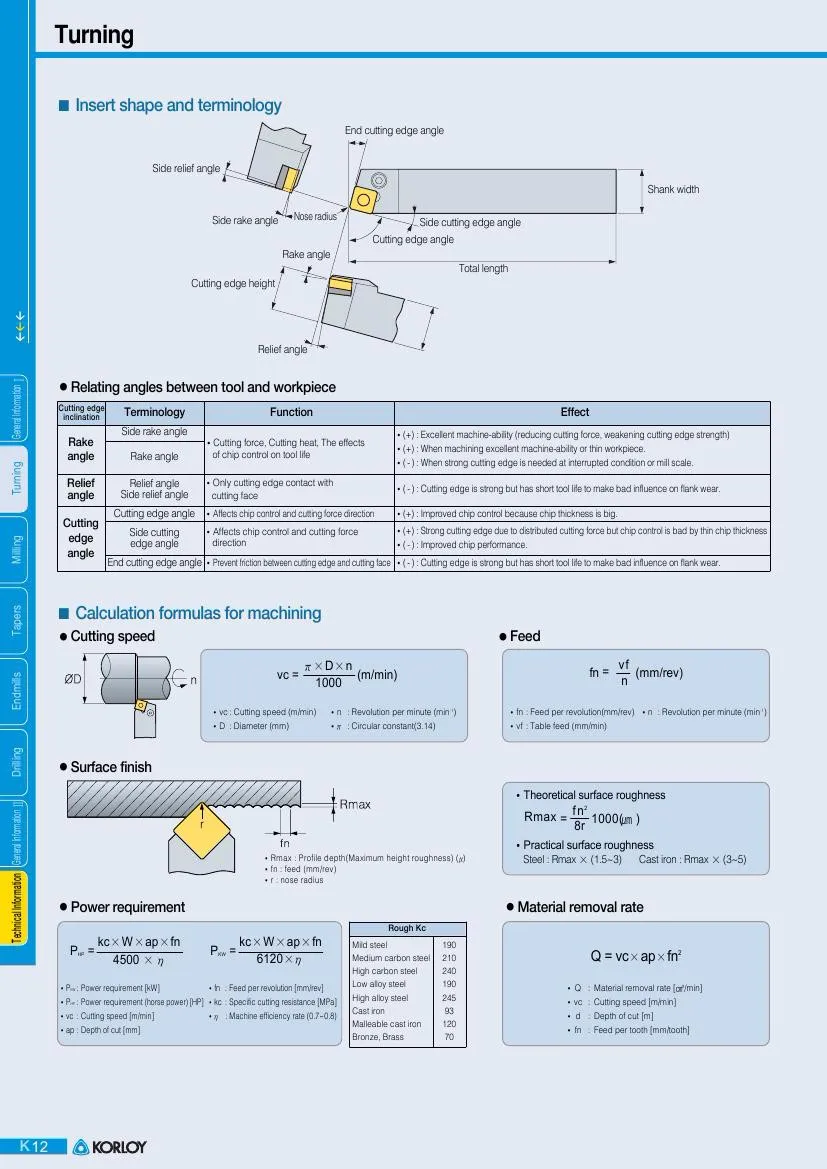 home depot vise 1PCS S16Q-MTLNR16 S20R-MTLNR16 S25S-MTLNR16 S32T-MTLNR16 S18Q-MTQNR16 MTQNL16 16mm 20mm 25mm 32mm 40mm CNC Turning Lathe tools small pipe bender