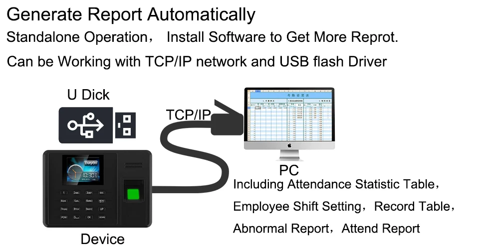 Посещаемость времени отпечатков пальцев TCPIP USB пароль офисное Время Часы Сотрудник рекордер Электрический биометрический отпечаток