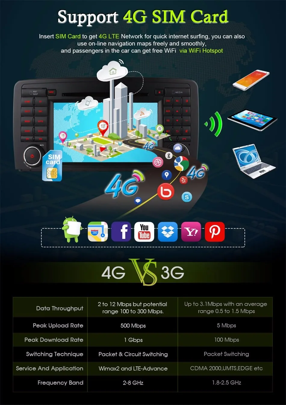 Excellent 4G SIM Octa 8 Core 2GB RAM Android 6.0 For Mercedes Benz R Class W251 R280 R300 R320 R350 R500 Car DVD GPS Radio Stereo Player 7 Excellent 4G SIM Octa 8 Core 2GB RAM Android 6.0 For Mercedes Benz R Class W251 R280 R300 R320 R350 R500 Car DVD GPS Radio Stereo Player 7