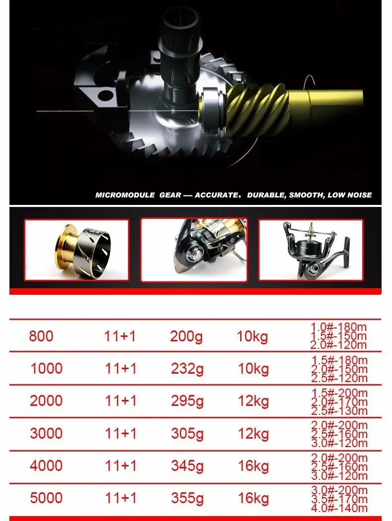 Dmk novo 800-5000 tamanho molinete de pesca