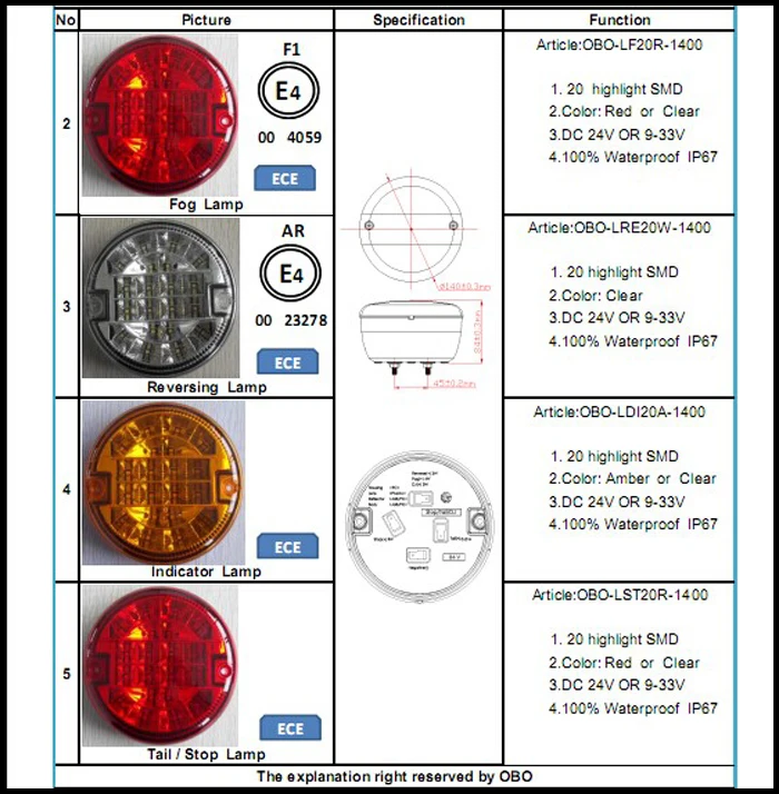 Hot Sales,140mm LED trailer taillights fog lamp light led truck tail light 12v/24V outstanding scania lights