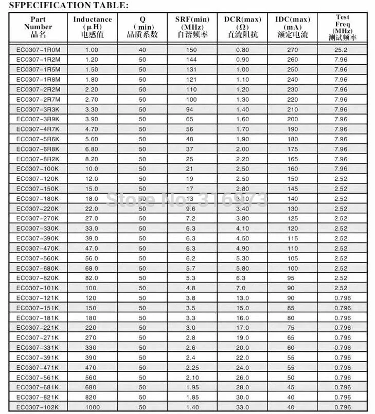 1uH к 1000uH E12 Стандартный 37 значения программируемый плата индуктора