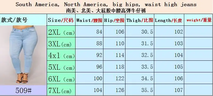 Джинсы для полных женщин, джинсовые штаны синего цвета, женские джинсы s со средней талией, женские обтягивающие штаны для женщин, брюки размера плюс XL-7XL