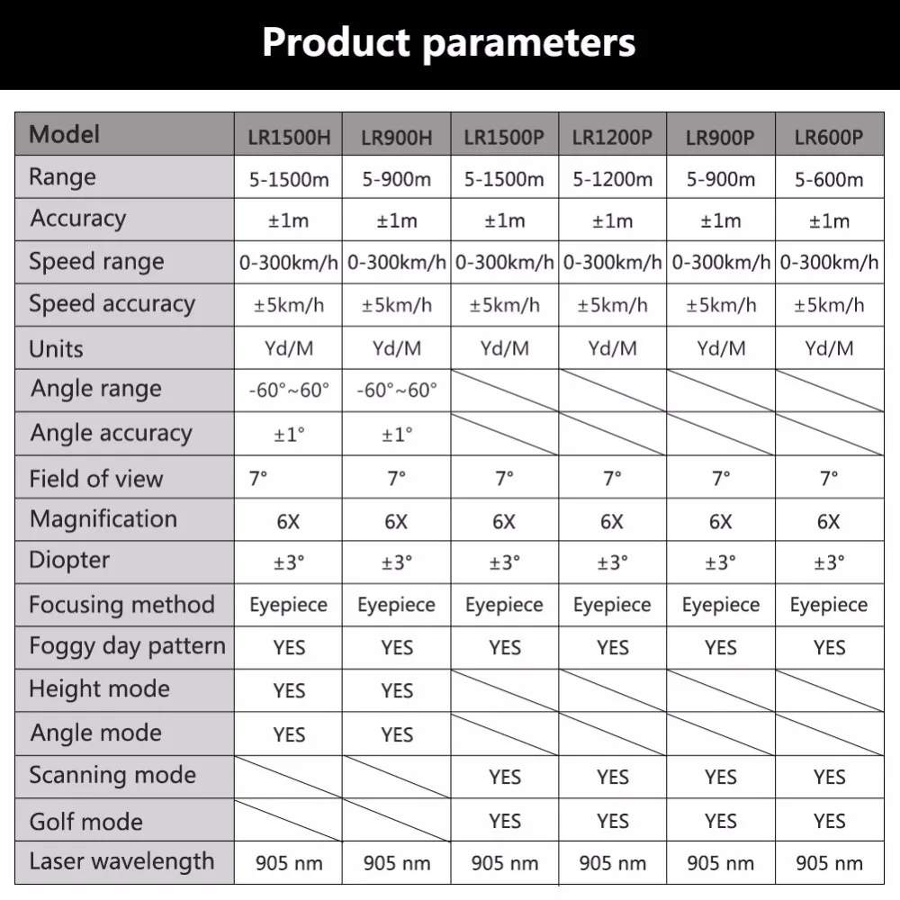 yieryi Handheld Monocular Golf Hunting Laser Rangefinder Range Finder Telescope Laser Distance Meter 600M 900M 1200M 1500M yieryi Handheld Monocular Golf Hunting Laser Rangefinder Range Finder Telescope Laser Distance Meter 600M 900M 1200M 1500M