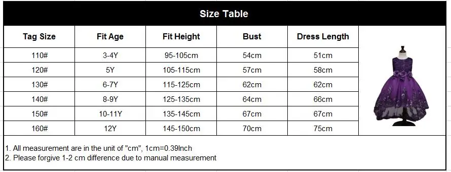 size table