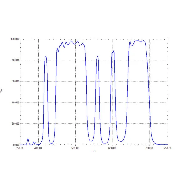 OPTOLONG 2 L-Pro Filter Multi-Layers Astronomy (9)