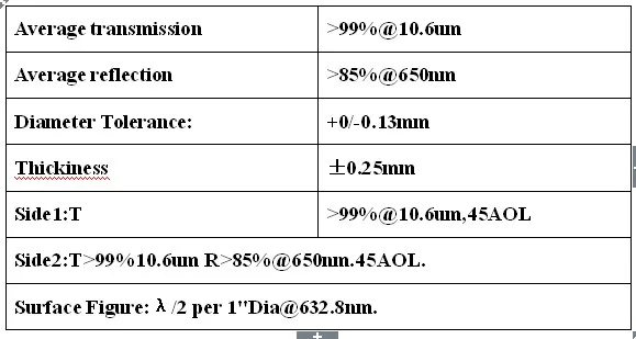 beam combiner