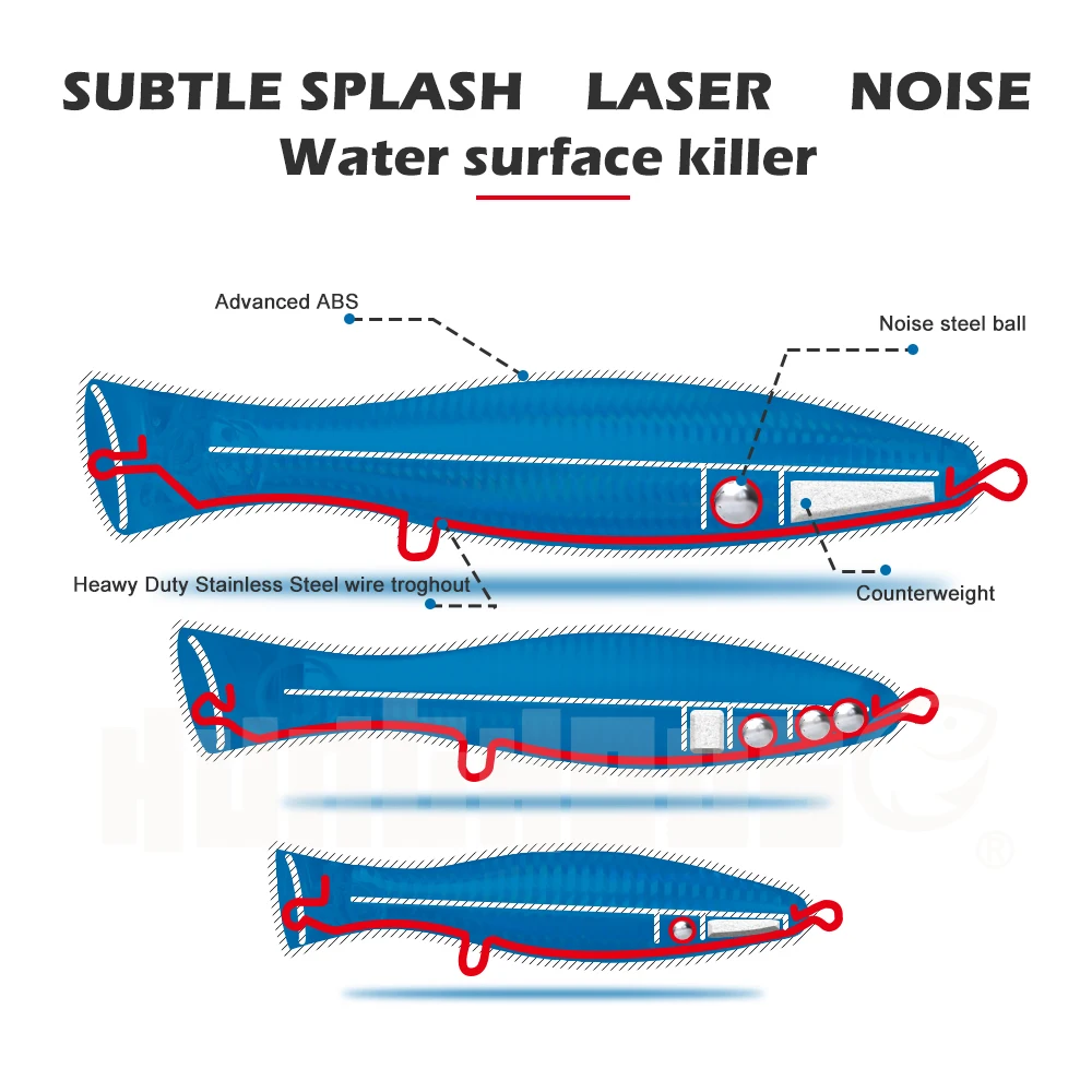 Hunthouse sea fishing lure gt popper tuna lure saltwater sea fishing hard bait topwater 200/160/120mm 150/83/43g mustad hooks