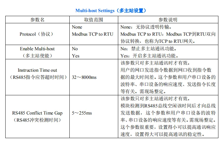 FOURSTAR Mitsubishi Q ПЛК серии Кабель serial к Ethernet адаптеру сетевой порт-последовательный порт изоляции-40 ~ + 85C рабочая температура