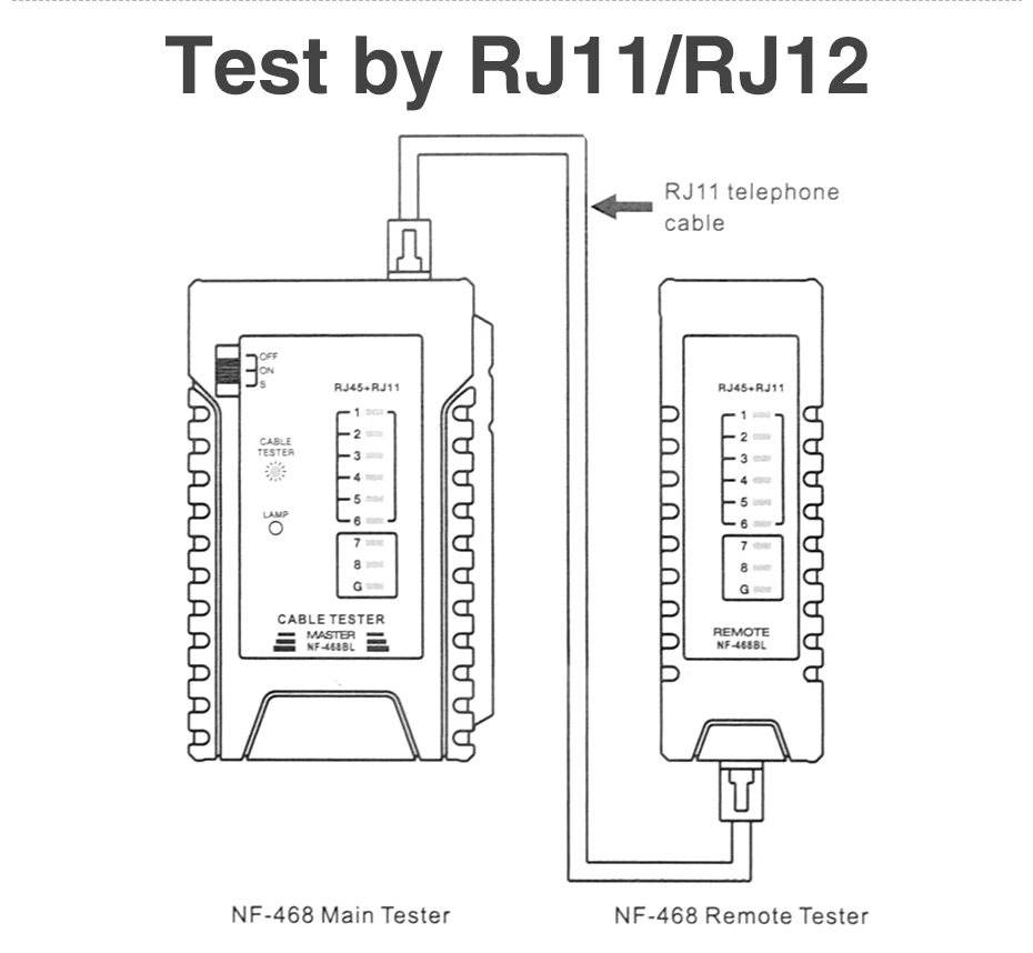 Кабель на синем фоне. Тест ethernet. Сеть ethernet ip. Тестер для кабеля с монитором rj45 rj11. Smart cable tester "sc8108" for utp/stp rj45 cables.