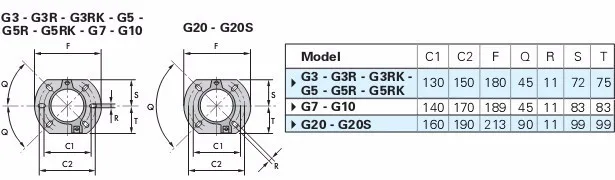 RIELLO 40G10LC одноступенчатая горелка масляного котла 54-120KW 4,5-10 кг/ч год гарантии