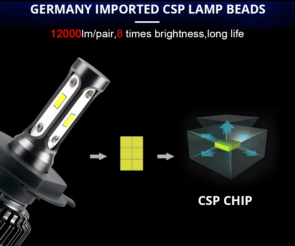 Foxcnsun LED Car Headlight 12000LM with 3 Sides Light H1 H3 H4 H7 H11 H8 H9 9005 HB3 9006 HB4 80W CSP Chip 12V 24V 6500K Hi Lo  (2)