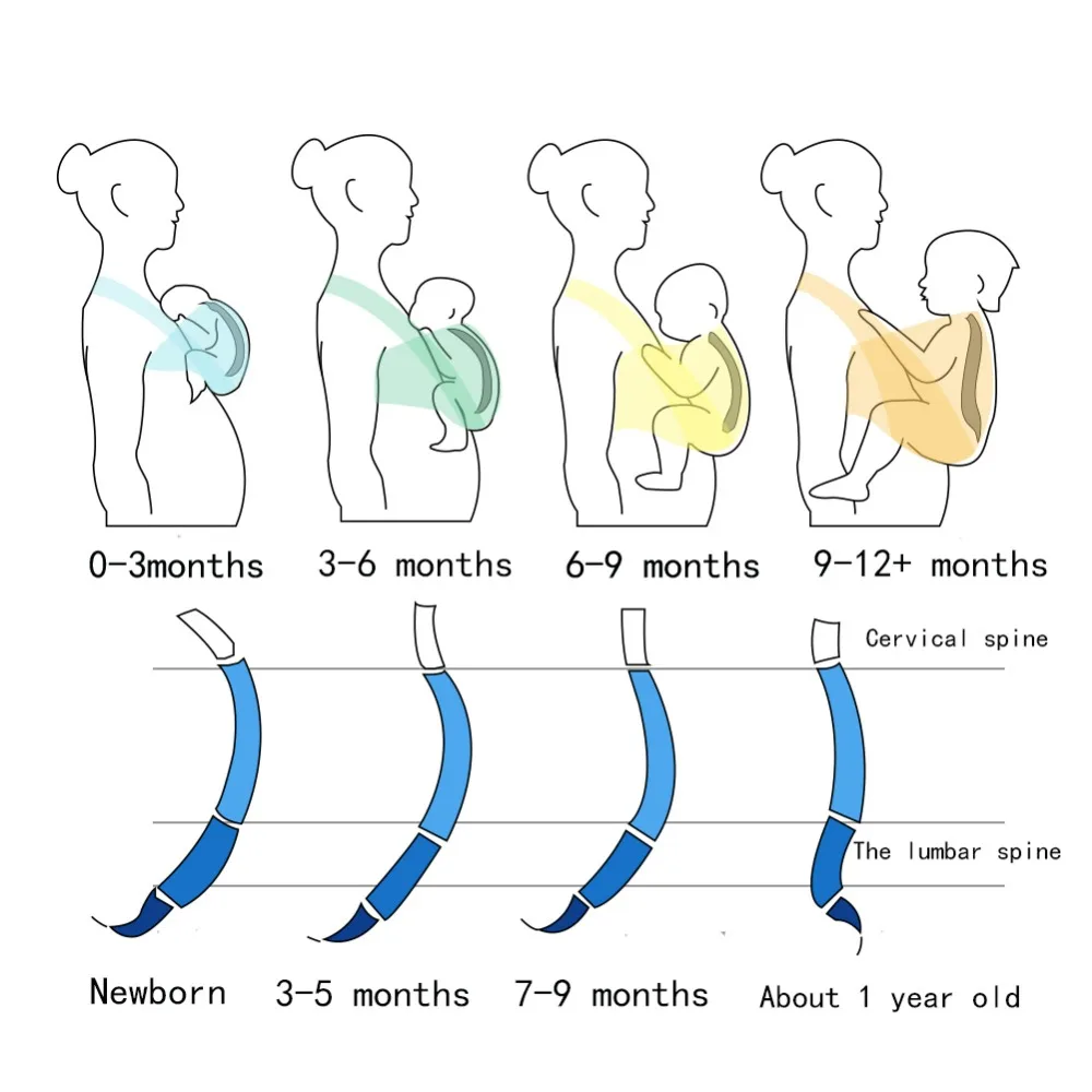 Слинг одеяло Эластичный регулируемый младенческой хлопок рюкзак-переноска для новорожденных подшипник 20 кг для Обёрточная бумага