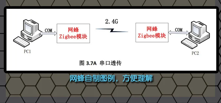 Сеть вещи ZigBee беспроводной модуль CC2530 development kit обучения доска умный аппаратного управления