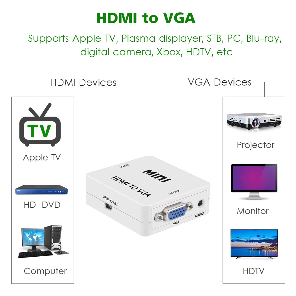 Wavlink Full HD 1080P HDMI в VGA конвертер адаптер с 1.6ft аудио кабель Mini разъем для ПК Blu Ray DVD