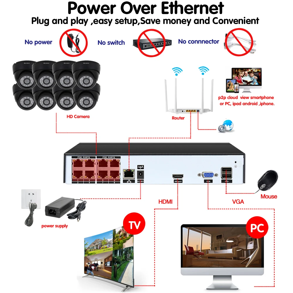 HKIXDISTE HD NVR 8CH 5.0MP видеокамера POE CCTV системы наборы 4MP Черный Купол IP камера POE Домашняя безопасность видео набор для наблюдения 2 ТБ HDD