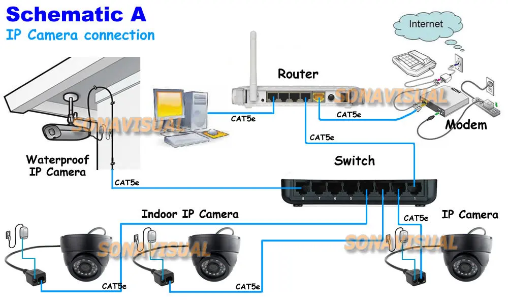 IPC connec A