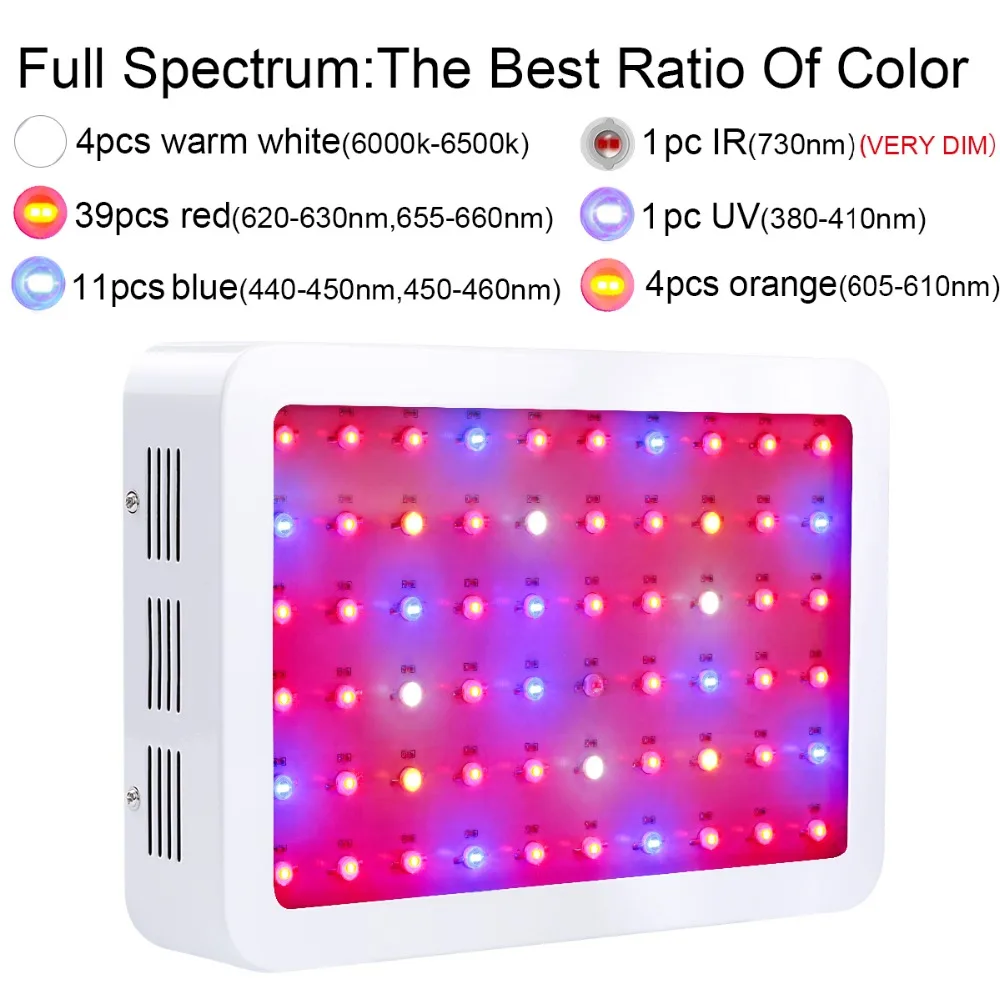 3. 