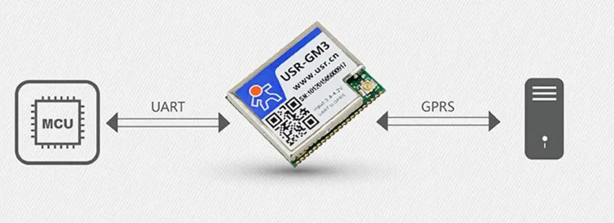 USR GM3 маломощные Gsm модули маленькие модемы GPRS UART к GSM/GPRS модулю|module gsm|module gprsuart module |