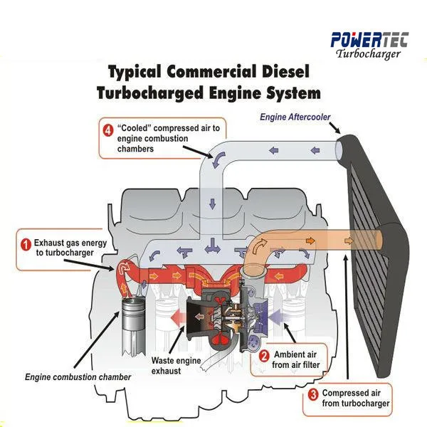 Garrett GT1549S 703245-0001/2 Турбокомпрессор 7701472228 Турбокомпрессор для Renault Master II Megane I Primastar Scenic I 1,9 dCi