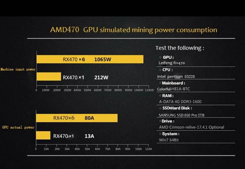 1600 Вт серверный чехол 4U источник питания горная машина ATX модульный psu asic bitcoin и т. д. XMR miner для 6 gpu rx 560 rx570 rx470